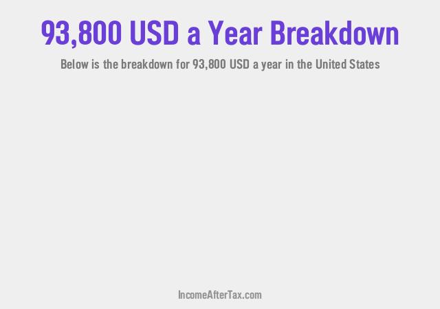 How much is $93,800 a Year After Tax in the United States?