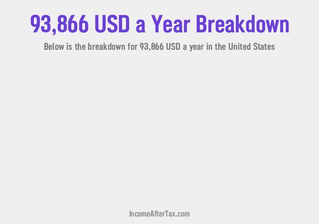 How much is $93,866 a Year After Tax in the United States?