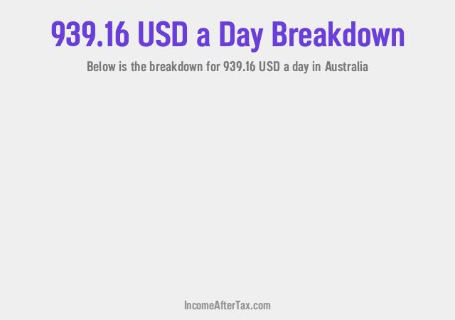 How much is $939.16 a Day After Tax in Australia?