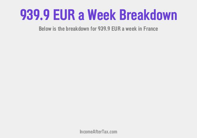 How much is €939.9 a Week After Tax in France?