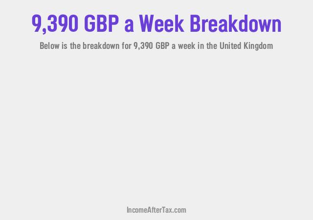 How much is £9,390 a Week After Tax in the United Kingdom?