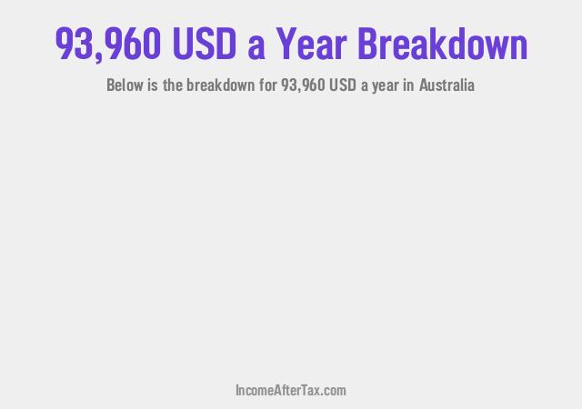 How much is $93,960 a Year After Tax in Australia?