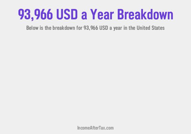 How much is $93,966 a Year After Tax in the United States?