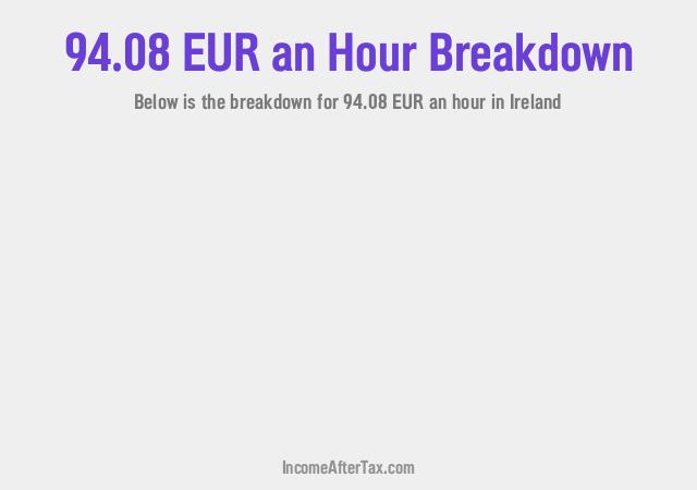 How much is €94.08 an Hour After Tax in Ireland?