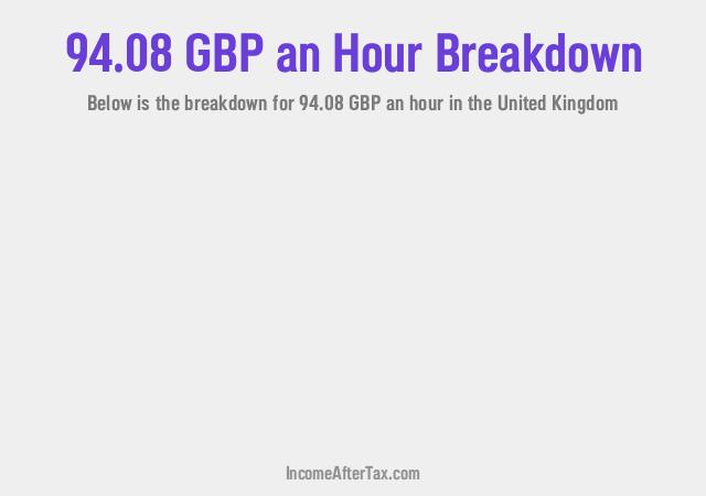 How much is £94.08 an Hour After Tax in the United Kingdom?