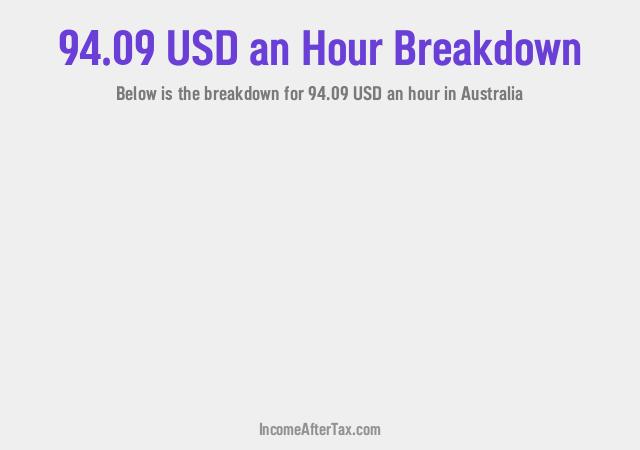 How much is $94.09 an Hour After Tax in Australia?