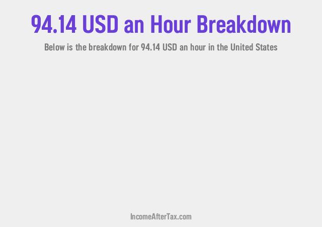 How much is $94.14 an Hour After Tax in the United States?