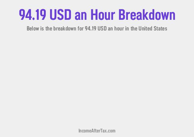 How much is $94.19 an Hour After Tax in the United States?