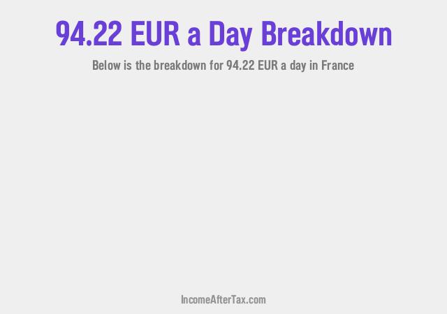 How much is €94.22 a Day After Tax in France?