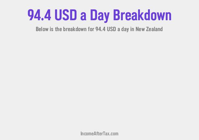 How much is $94.4 a Day After Tax in New Zealand?