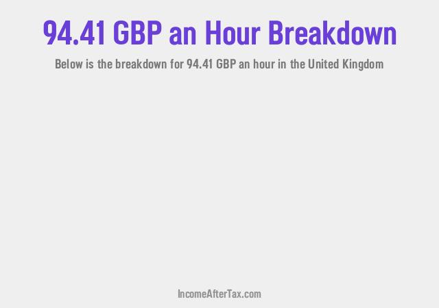 How much is £94.41 an Hour After Tax in the United Kingdom?