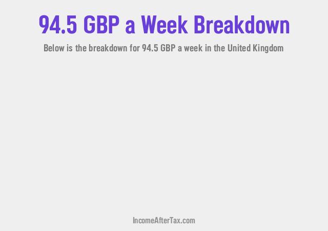 How much is £94.5 a Week After Tax in the United Kingdom?