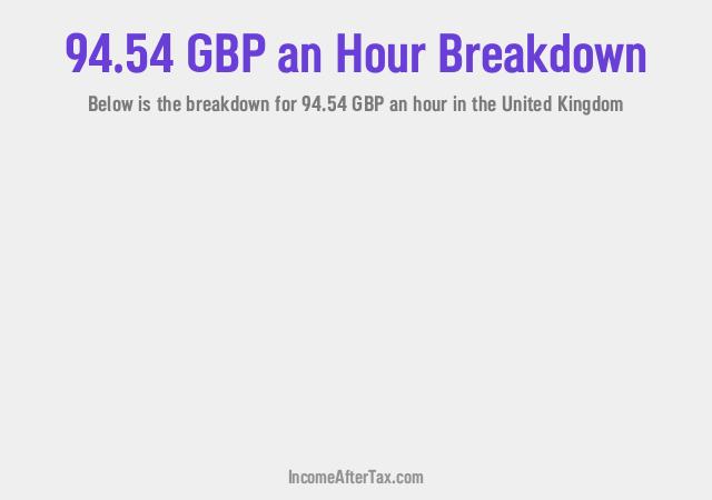 How much is £94.54 an Hour After Tax in the United Kingdom?
