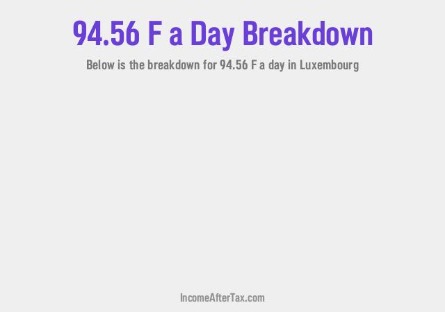 How much is F94.56 a Day After Tax in Luxembourg?