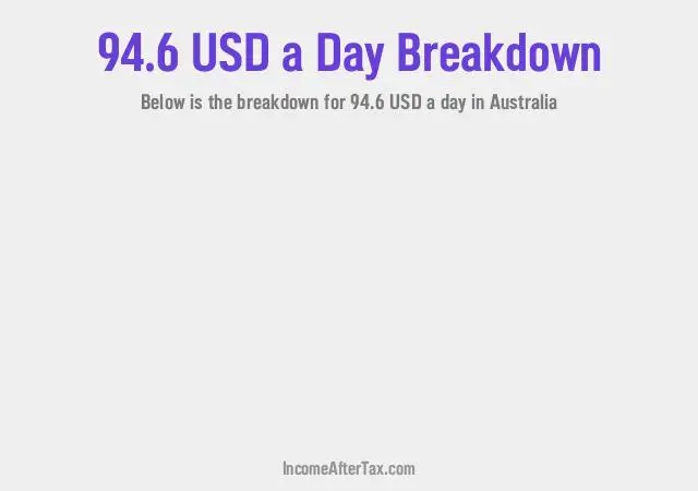 How much is $94.6 a Day After Tax in Australia?