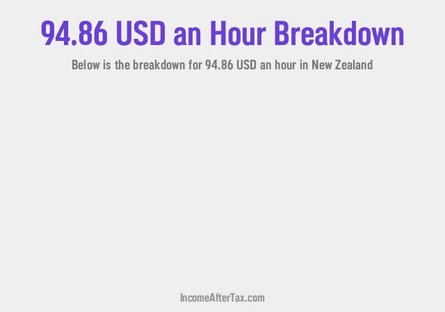 How much is $94.86 an Hour After Tax in New Zealand?