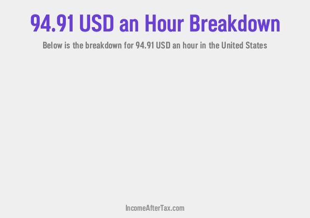 How much is $94.91 an Hour After Tax in the United States?