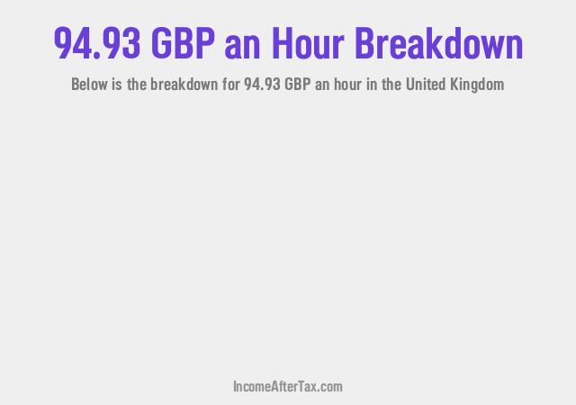 How much is £94.93 an Hour After Tax in the United Kingdom?