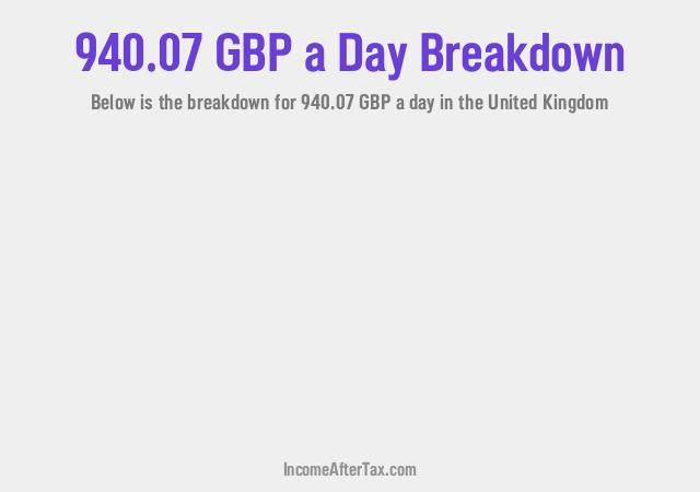 How much is £940.07 a Day After Tax in the United Kingdom?