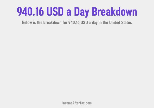 How much is $940.16 a Day After Tax in the United States?