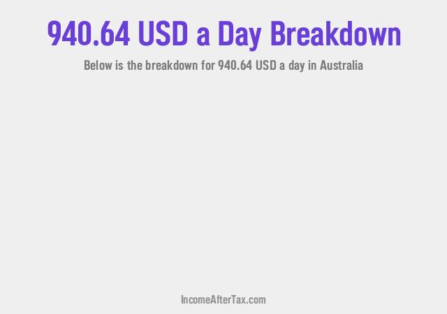 How much is $940.64 a Day After Tax in Australia?