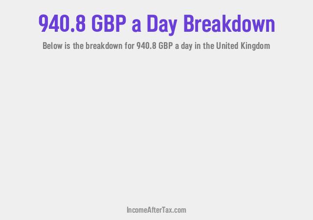 How much is £940.8 a Day After Tax in the United Kingdom?