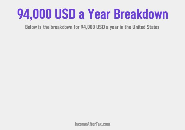 How much is $94,000 a Year After Tax in the United States?