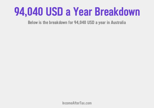 How much is $94,040 a Year After Tax in Australia?