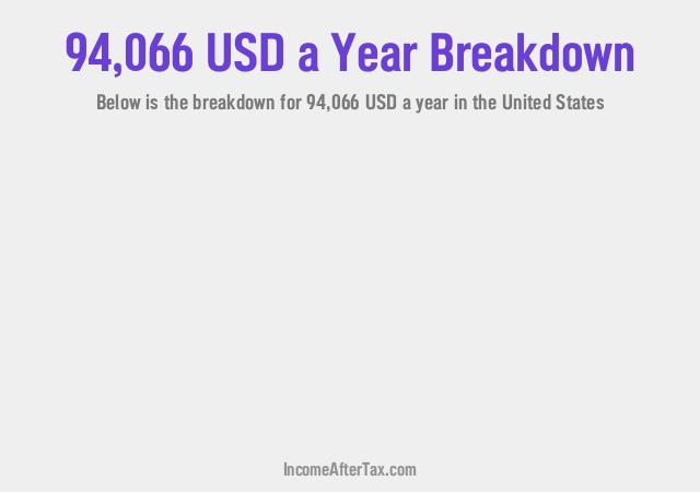 How much is $94,066 a Year After Tax in the United States?