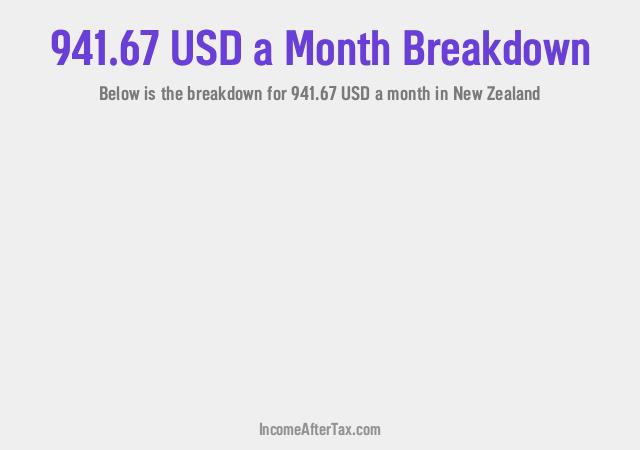 $941.67 a Month After Tax in New Zealand Breakdown