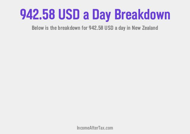 How much is $942.58 a Day After Tax in New Zealand?