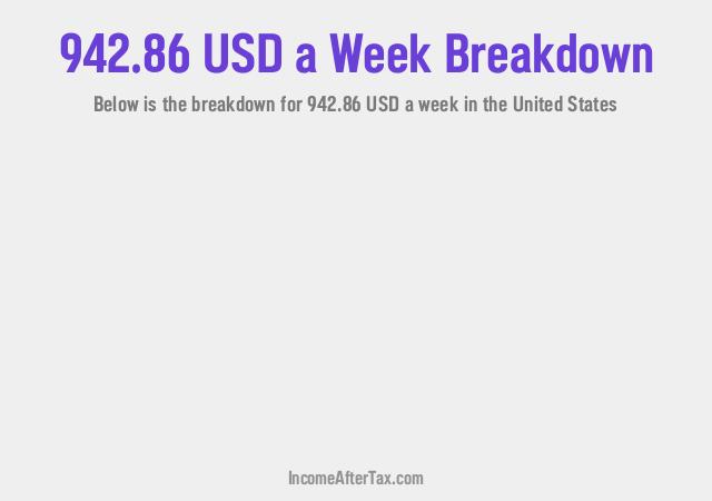How much is $942.86 a Week After Tax in the United States?