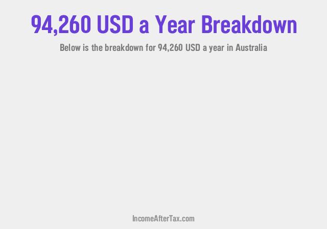 How much is $94,260 a Year After Tax in Australia?