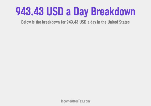 How much is $943.43 a Day After Tax in the United States?