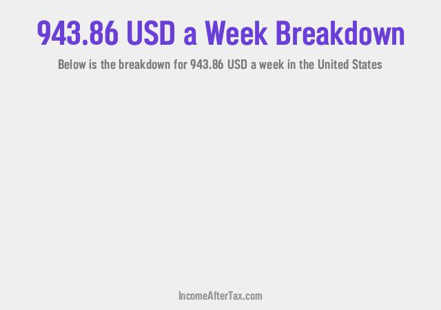 How much is $943.86 a Week After Tax in the United States?
