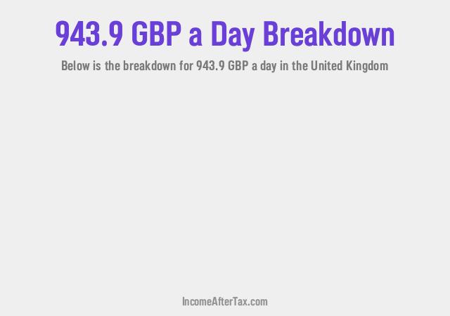 How much is £943.9 a Day After Tax in the United Kingdom?