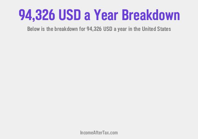 How much is $94,326 a Year After Tax in the United States?