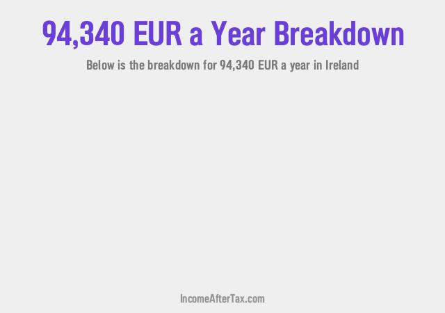 How much is €94,340 a Year After Tax in Ireland?