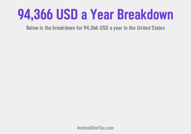 How much is $94,366 a Year After Tax in the United States?