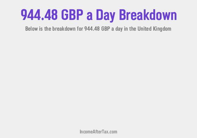 How much is £944.48 a Day After Tax in the United Kingdom?