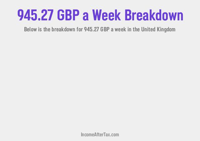 How much is £945.27 a Week After Tax in the United Kingdom?