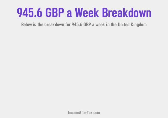 How much is £945.6 a Week After Tax in the United Kingdom?
