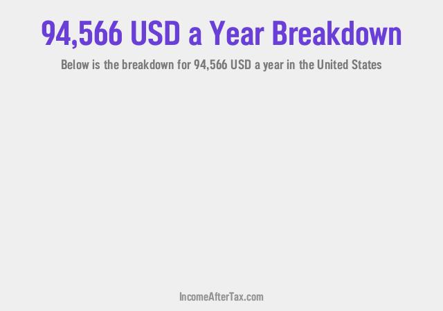 How much is $94,566 a Year After Tax in the United States?