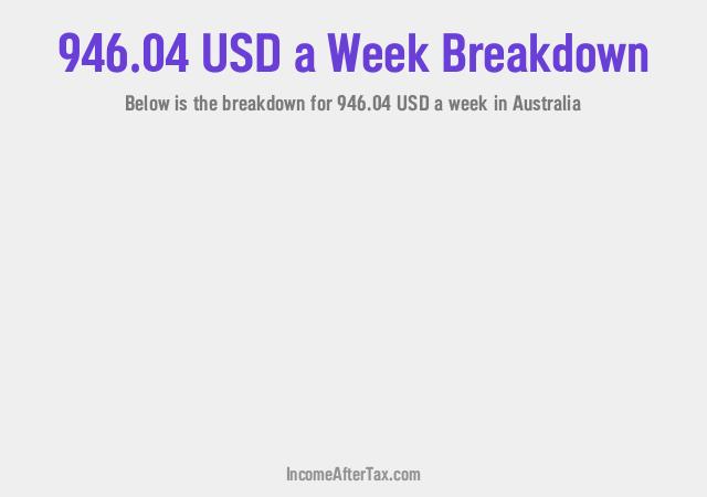 How much is $946.04 a Week After Tax in Australia?