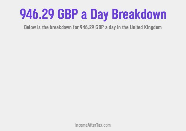 How much is £946.29 a Day After Tax in the United Kingdom?