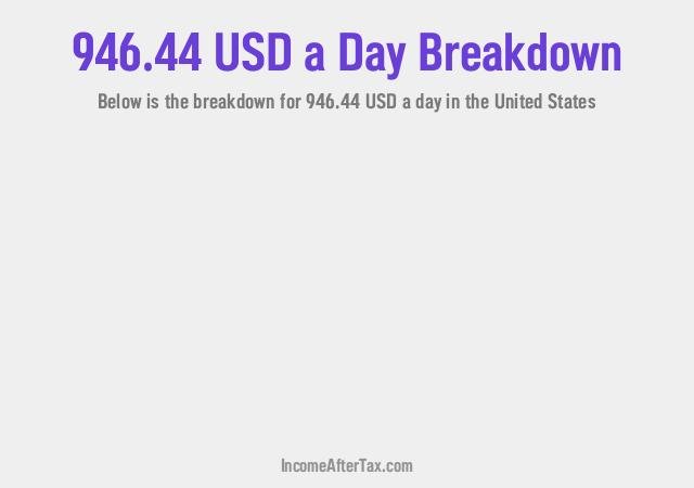 How much is $946.44 a Day After Tax in the United States?