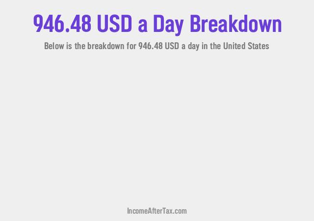 How much is $946.48 a Day After Tax in the United States?