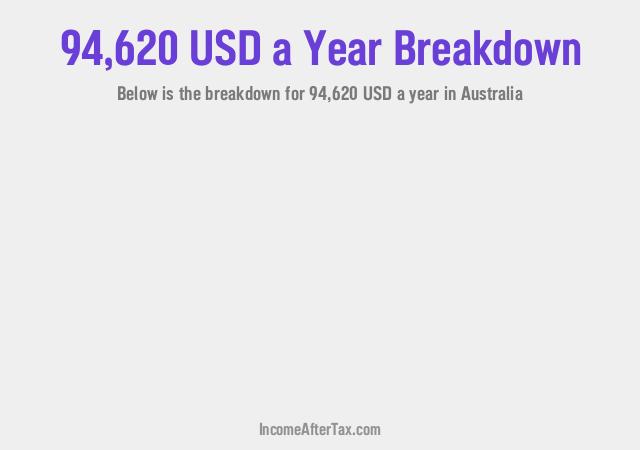 How much is $94,620 a Year After Tax in Australia?