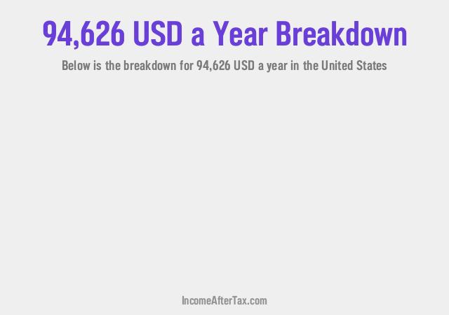 How much is $94,626 a Year After Tax in the United States?