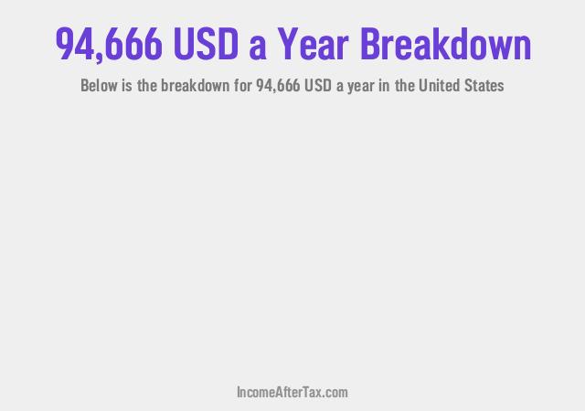 How much is $94,666 a Year After Tax in the United States?